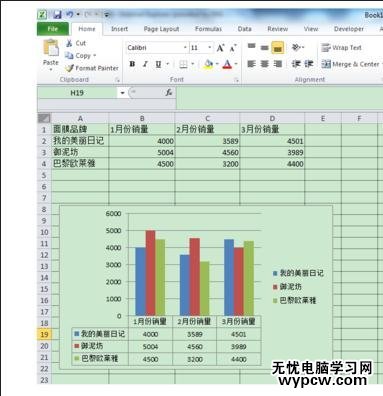 excel2010图表数值显示的方法