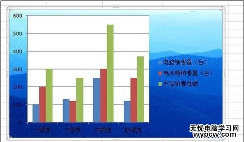 excel2010设置图表背景的教程