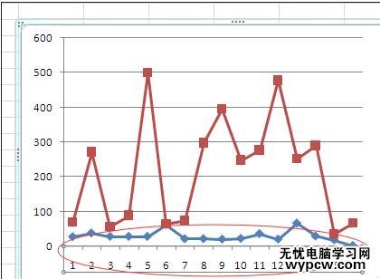 excel2007修改折线图横坐标的教程