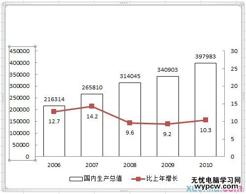 excel2010制作复合图表的教程