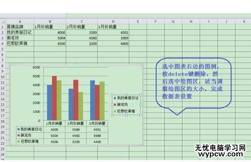 excel2010图表数值显示的方法