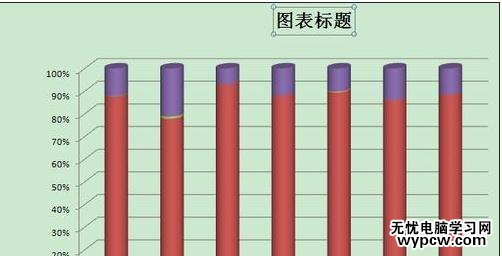 excel2010插入图表标题的方法