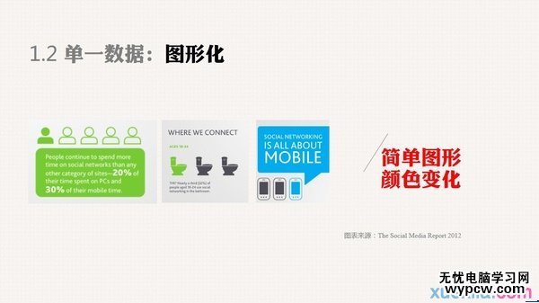 出彩的PPT是怎样炼成的