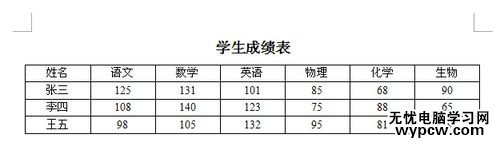 WPS文字中表格的数据如何计算