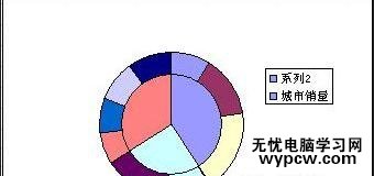 excel2010制作双层饼图的教程