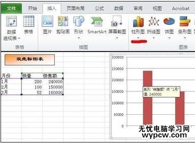 excel2010图表制作双坐标轴的方法