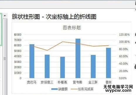 excel2013图表的制作教程