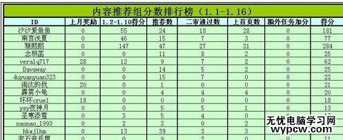 excel表格按数字排序的教程