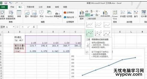 excel2013图表制作教程