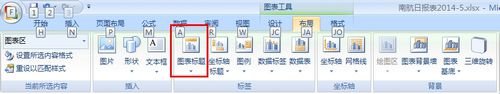 excel2010插入图表标题的方法