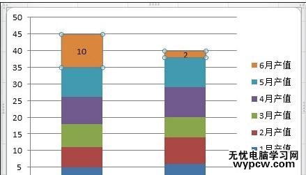 excel2010数据叠加到一条柱子上的方法