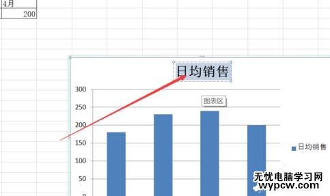 怎么将EXCEL报表中的数据用柱形图显示