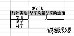 excel2010统计某类数据总量的方法