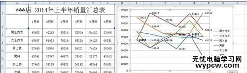 excel2007制作柱形图的教程