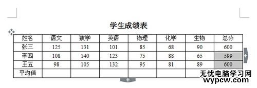 WPS文字中表格的数据如何计算