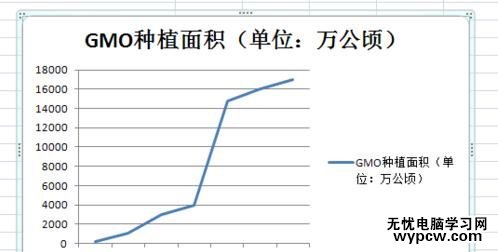 excel2007折线图的制作方法