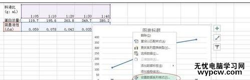 excel2013图表制作教程