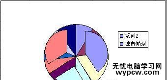 excel2010制作双层饼图的教程