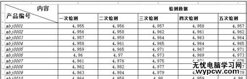 excel2013画斜线表头的方法