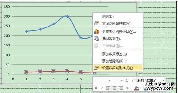 excel2010建立两个y轴的图表教程