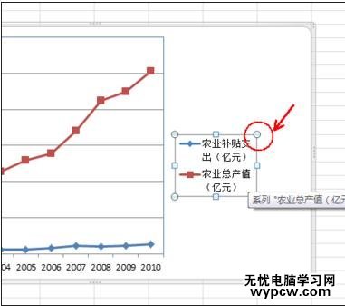 excel2010图表修改图例的教程