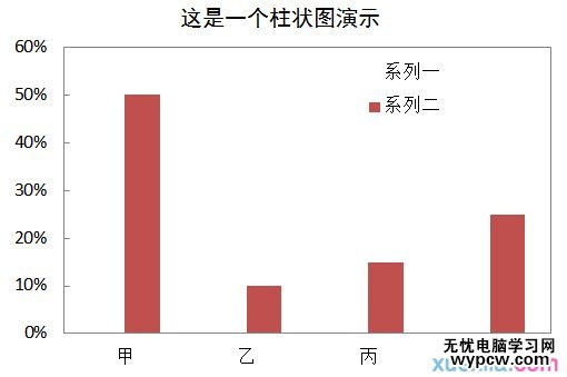 excel2010恢复图表里的数据系列格式方法