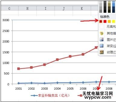 excel2010图表修改图例的教程