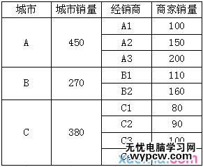 excel2010制作双层饼图的教程