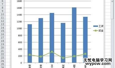 excel2010添加趋势线的方法