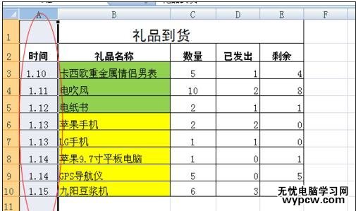 excel表格的数据筛选的教程