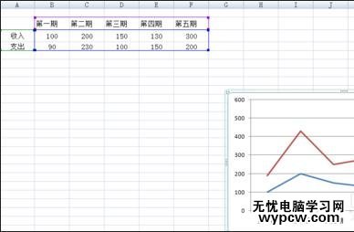 excel2007 曲线图的制作教程