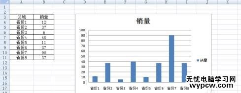 在excel中怎么使柱状图显示数据_excel中使柱状图显示数据的方法步骤