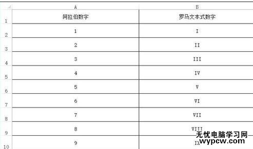 excel2013 设置密码的教程