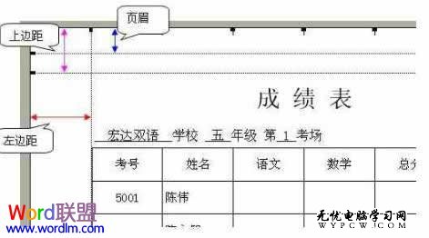 页边距