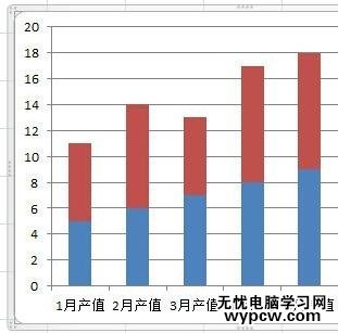 excel2010数据叠加到一条柱子上的方法