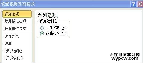 excel2010建立两个y轴的图表教程