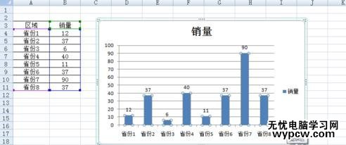 在excel中怎么使柱状图显示数据_excel中使柱状图显示数据的方法步骤