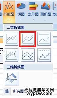 excel2007折线图的制作教程