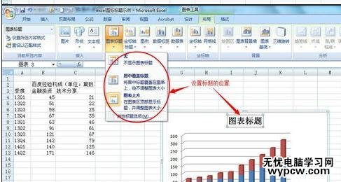 excel2013添加修改图表标题的方法_excel2013怎么添加修改图表标题