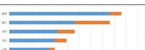 excel2013制作甘特图的教程