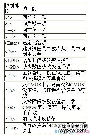 电脑主板BIOS如何设置1