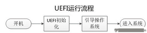 UEFI运行流程