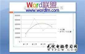 powerpoint2007中如何编辑分析图表