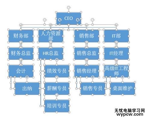 怎么用ppt2013制作复杂组织结构图