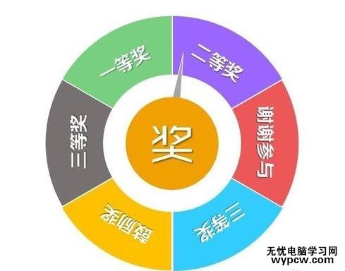 怎么在ppt2013中制作抽奖转盘_在ppt2013中制作抽奖转盘的方法步骤