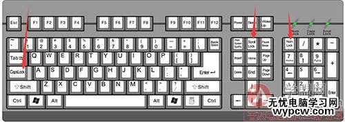 键盘指示灯按键
