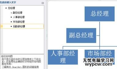 ppt2010创建组织结构图的步骤