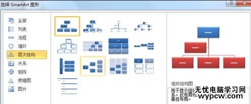 ppt2010创建组织结构图的步骤