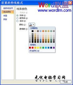 powerpoint2007中如何编辑分析图表