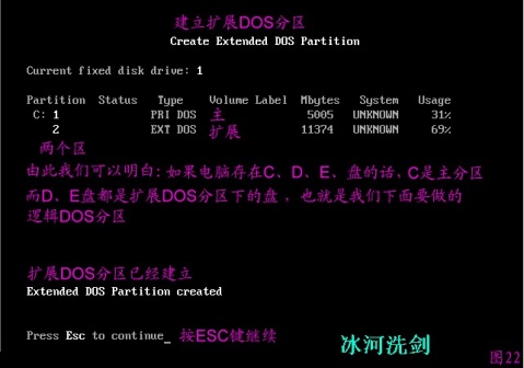 FDISK硬盘分区图解教程-武林网